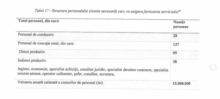 Salariile angajaților din Compania Municipală Iluminat Public București sunt prognozate să ajungă la 15 milioane de lei pe an