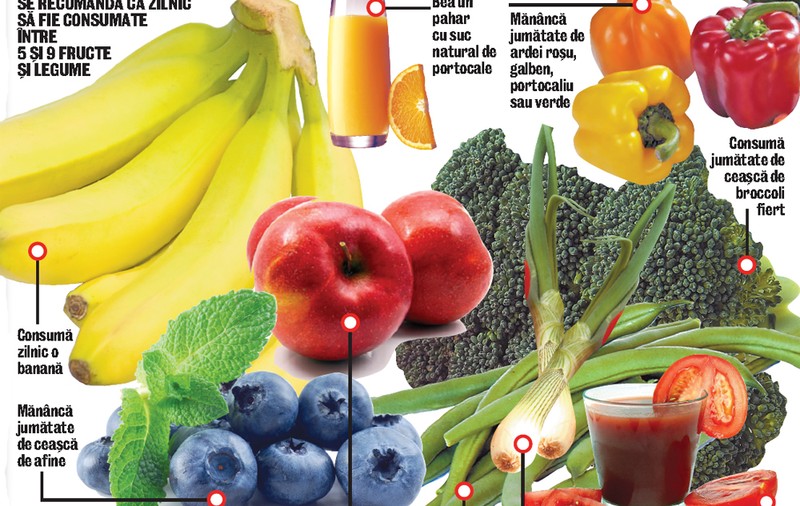 Ce trebuie să ştii despre fructe şi legume