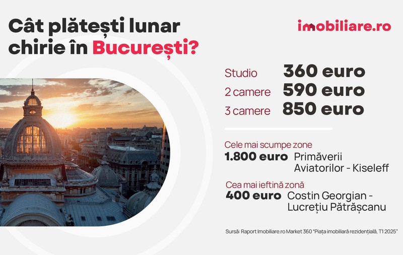 Orașul cu cele mai scumpe cartiere din România: „Oferta rămâne insuficientă”. Cât costă chiria în țară, potrivit celui mai nou raport Imobiliare.ro