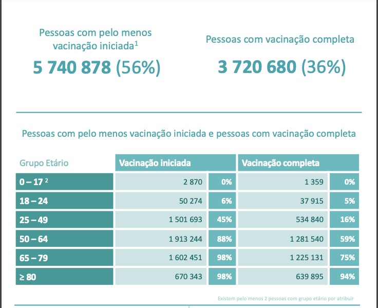 Vaccinarea cu prioritate a persoanelor peste 50 de ani. Un raport din 4 iulie