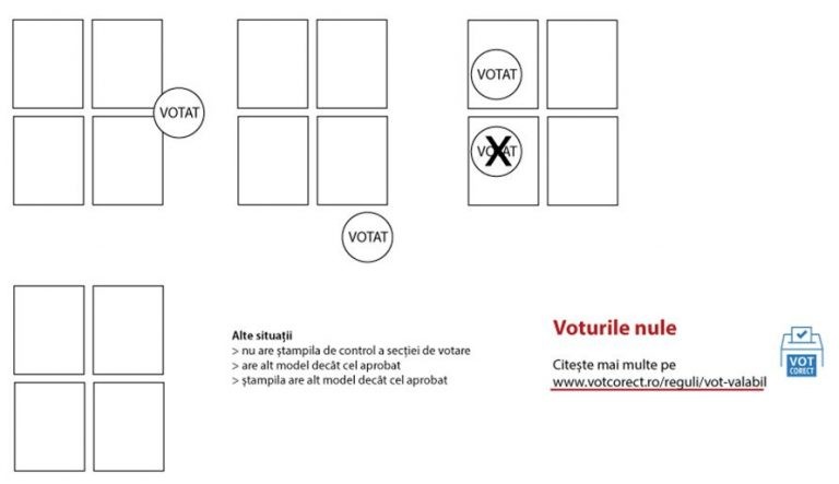 Așa arată voturile nule / foto: votcorect.ro