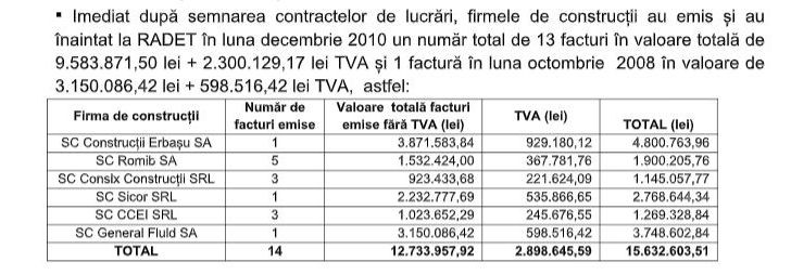 Sumele plătite de către RADET fiecăreia dintre cele șase firme Sursa: raport RADET
