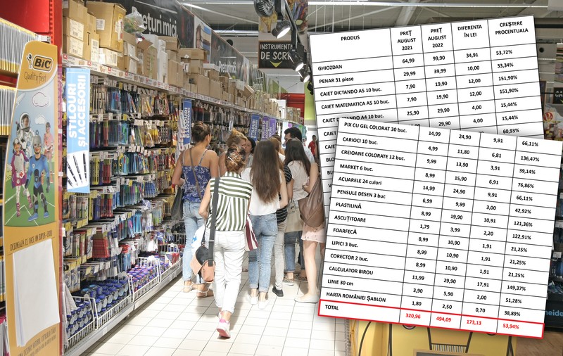 „Înapoi la școală” costă cu 50% mai mult. Ce prețuri au crescut semnificativ la rechizitele școlare 
