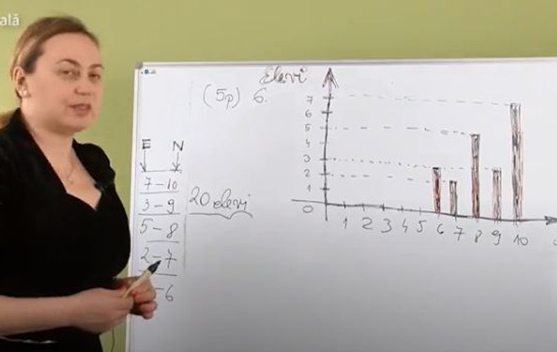 EVALUAREA NAȚIONALĂ 2018. Rezolvarea unei probleme cu ajutorul graficului (VIDEO)