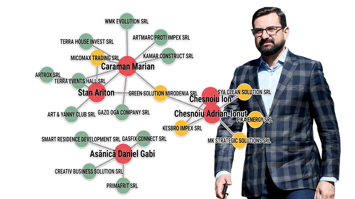 Colaj cu o harta cu legaturile intre firmele cu care lucreaza Ionut Chesnoiu