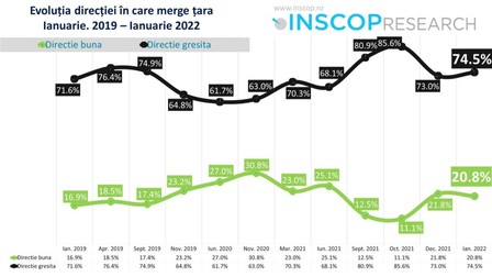 Foto: Inscop Research