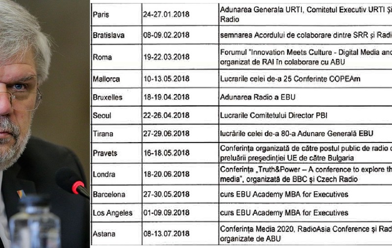 Șeful radioului, Georgică Severin, a prăpădit 100.000 de lei în «interes de serviciu». 12 călătorii pe bani publici de la începutul anului!