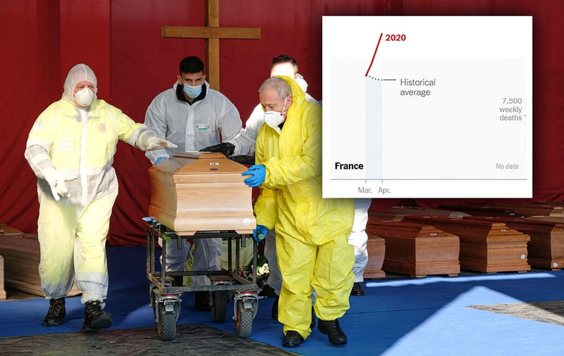 Teoria conspirației primește lovitura decisivă: statistica arată efectul COVID-19. În toate țările analizate au murit mult mai mulți oameni decât în aceeași perioadă a anului trecut