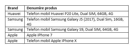 Cele mai populare telefoane din 2018 în România, la eMAG