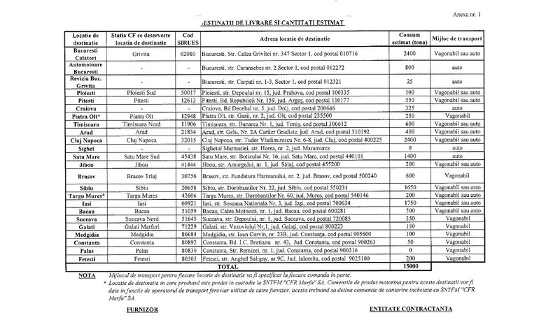 Captură contract motorină CFR S.A.