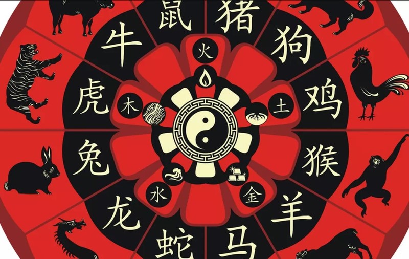 Personalitatea feminină în zodiile chinezești