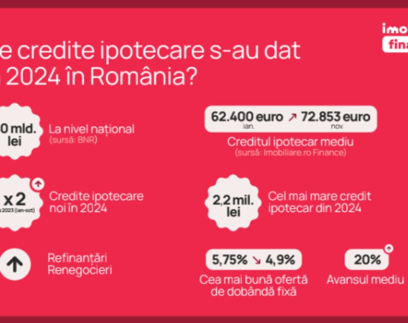 Retrospectivă Imobiliare.ro: Cinci tendințe care au dominat piața rezidențială și ce anticipează experții pentru 2025