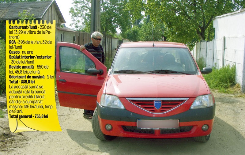 Ştii cât te costă maşina pe lună?