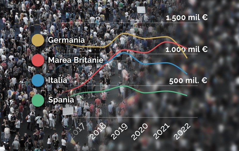 Diaspora românească a trimis peste 65 de miliarde de euro în țară din 2007 încoace. Cum s-a schimbat profilul celui mai mare investitor al României 