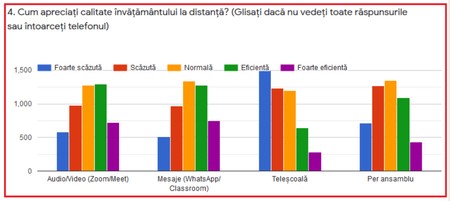 Federația Națională a Asociațiilor de Părinți