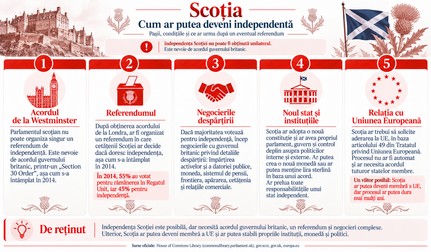 Scoția spre independență: cinci pași. Imagine generată cu ajutorul inteligenței artificiale