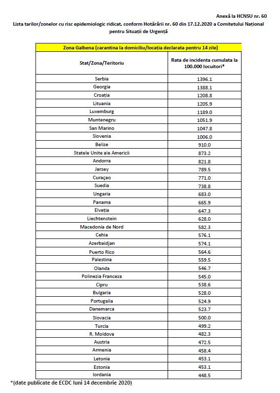 Lista țărilor cu risc epidemiologic ridicat, actualizată pe 17 decembrie