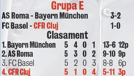 4602-310262-clasament_grupa_e_liga_campionilor.jpg