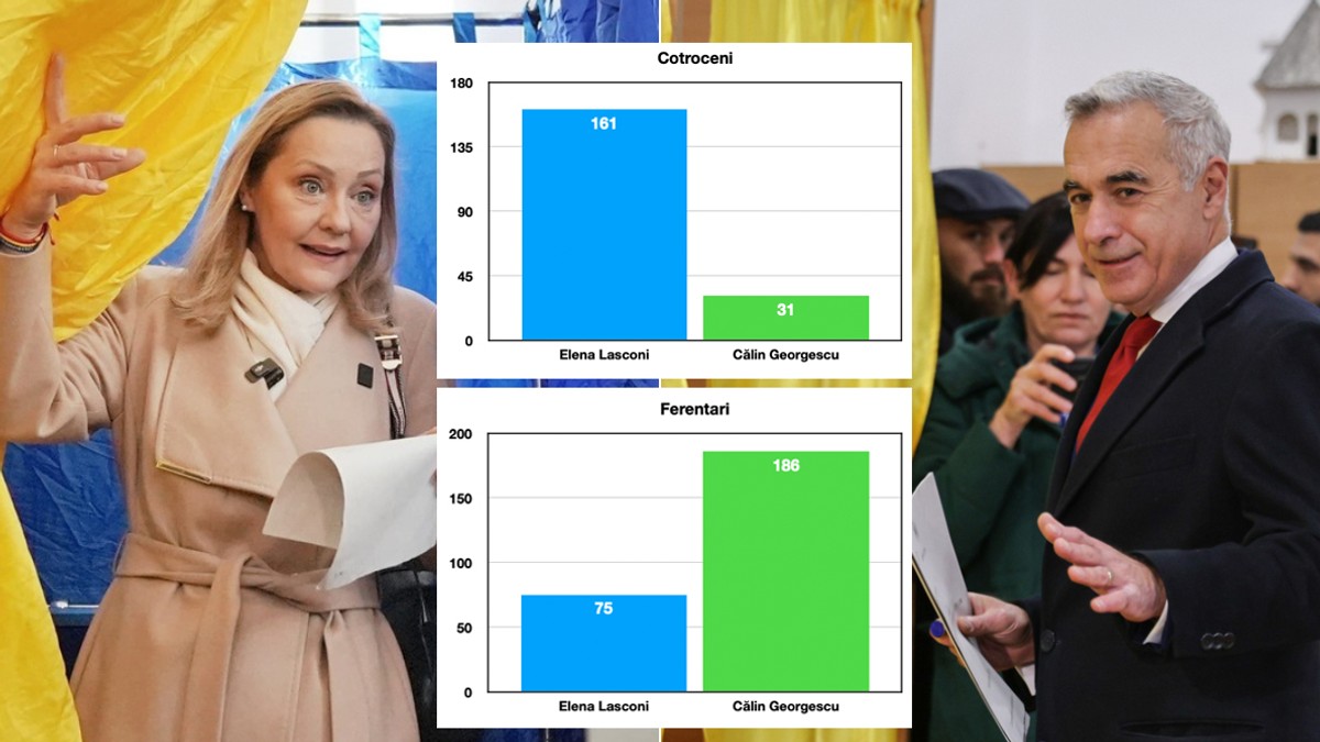 comparație vot Cotroceni vs Ferentari