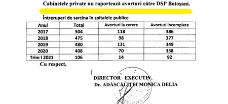 Răspunsul de la DSP Botoșani
