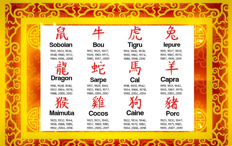Horoscopul chinezesc pentru 2018. Cum te influențează Anul Câinelui de Pământ