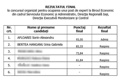 Sorin Afloarei, care n-a profesat niciodată, mai bun în viziunea comisiei, după interviu, decât o expertă contabilă care luase aproape punctajul maxim la scris