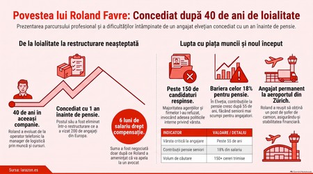 Povestea carierei lui Roland Favre / Imagine generată cu AI