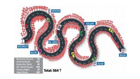 E85, drumul crucilor