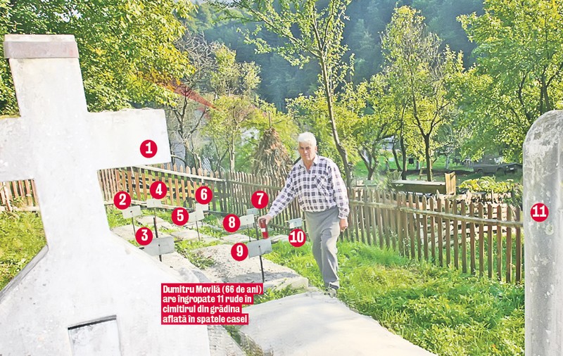 Exclusiv | Dumitru Movilă are 11 morţi în curtea sa