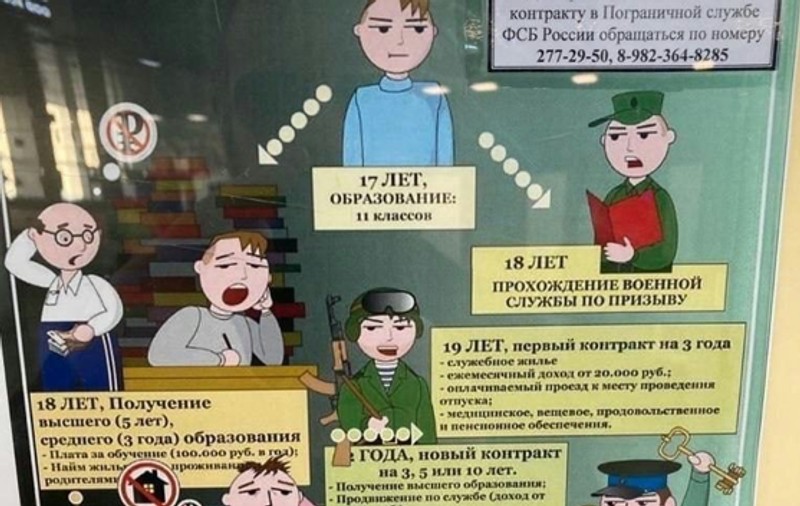Afișul cu care Ministerul Apărării de la Moscova vrea să atragă tinerii ruși în armată: „Viața ta va fi mai bună decât a unui civil!”