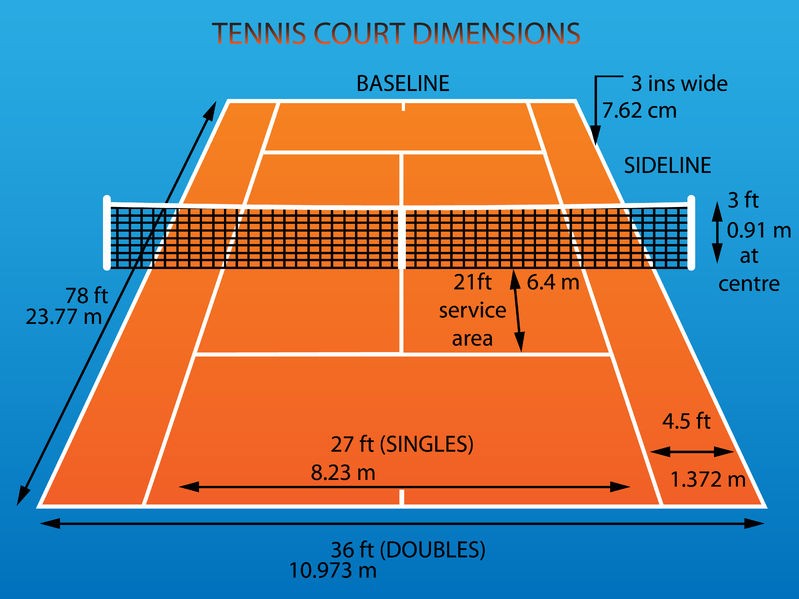 Teren de tenis - dimensiuni generale