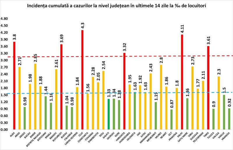 Rata infectare COVID-19, 29 octombrie 2020