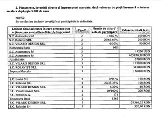 Deținerile ministrului Virgil Popescu, conform ultimei sale declarații de avere