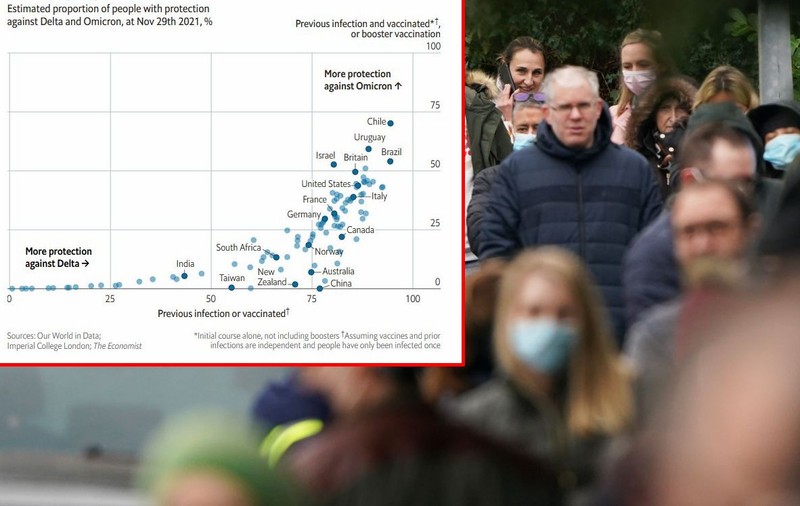 GRAFIC: Care sunt țările cel mai bine protejate împotriva Omicron. Analiză The Economist