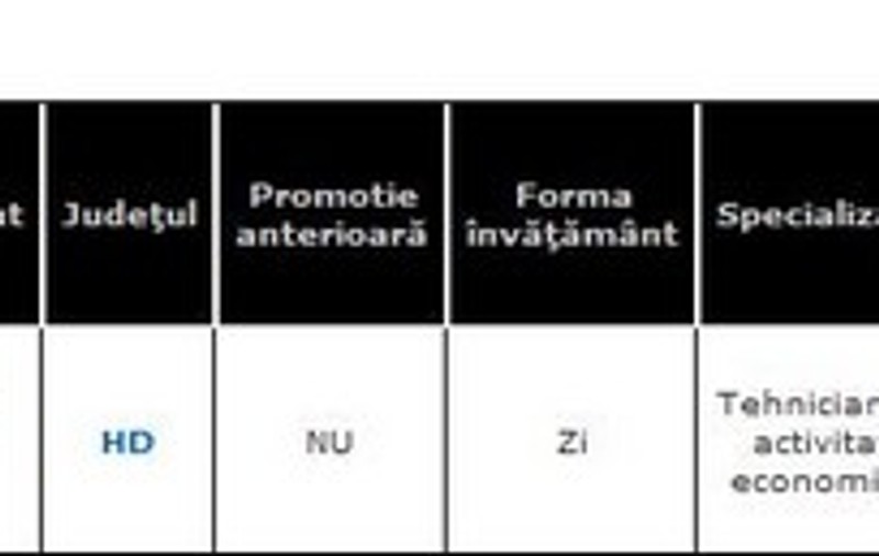 REZULTATE BAC 2012 | Fiul manelistului Nicolae Guță a dat BAC-ul! Vezi ce notă a luat la limba română!