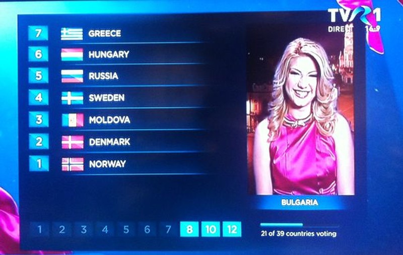 Uite ţările care au dat puncte României la Eurovision!
