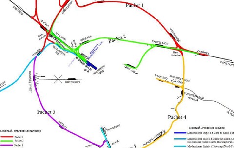 Proiectul strategic Complexul Feroviar București