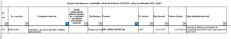 Bani incasati de la AUR de firma controlată de Maricel Păcuraru