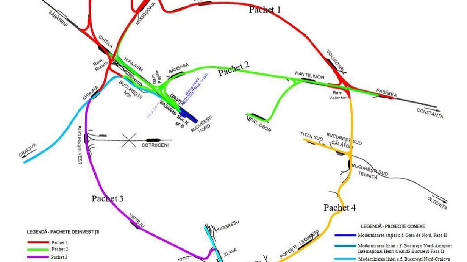 Proiectul strategic Complexul Feroviar București