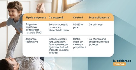 Foto: Imobiliare.ro Finance.