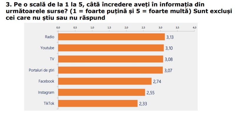 Sursa foto: Expert Forum