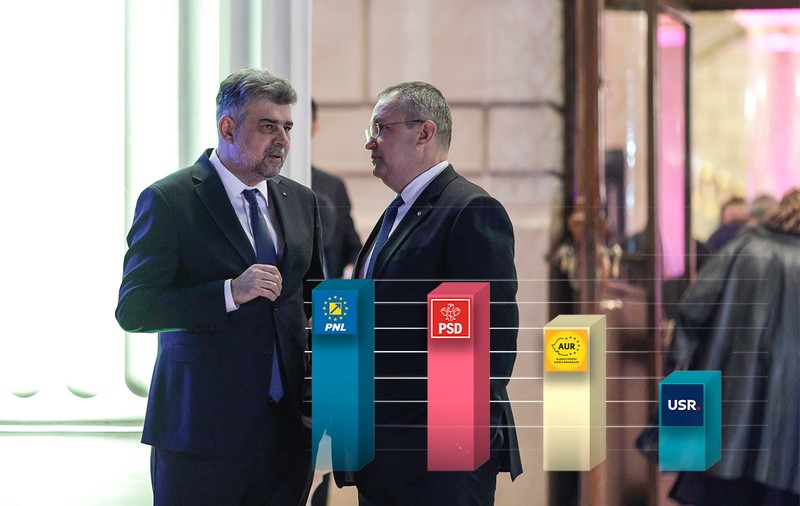 Cum arată ultima listă de cheltuieli ale PSD și PNL. Ciolacu&Ciucă țin la sertar un proiect important privind banii pentru presă
