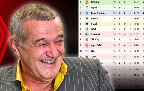 Sfat pentru Gigi Becali: „FCSB și-a meritat soarta! Fratele meu, Gigione, să mai lase fotbalul și să-și vadă de afaceri!”