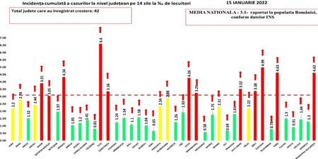 Situația incidenței COVID, pe județe, 15 ianuarie 2022