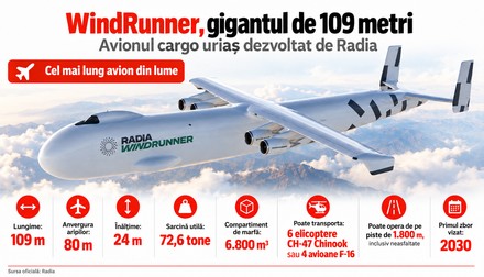 WindRunner, gigantul Cargo de 109 Metri. Imagine generată cu ajutorul Inteligenței Artificiale