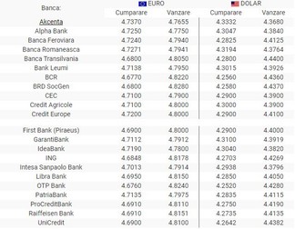 sursă: Bank News
