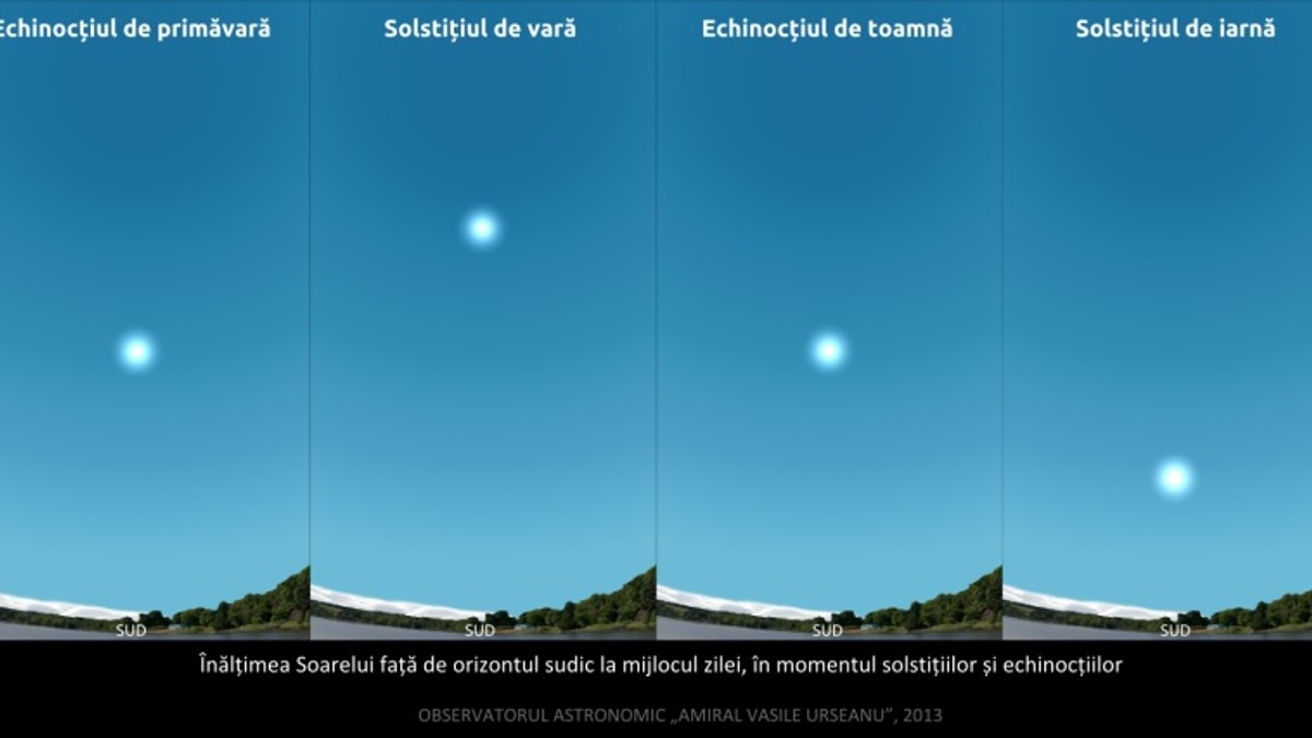 Echinocțiul de primăvară 2017. Echinocții și solstiții în 2017