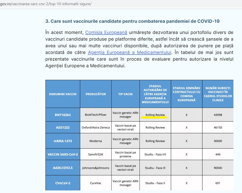 Pe site-ul oficial, vaccinul celor de la BioNTech/Pfizer apare ca fiind încă în curs de autorizare