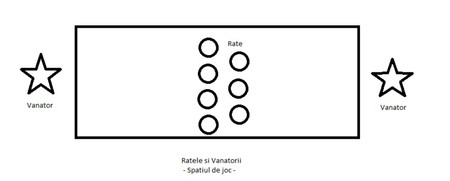 Jocurile copilăriei - Rațele și vânătorii