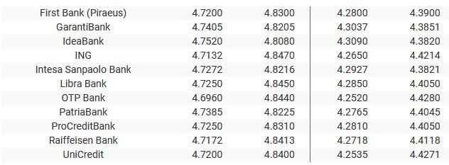 Sursa: banknews.ro